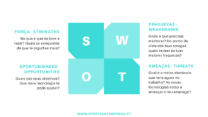 Diagrama de análise SWOT