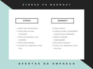 tabela sobre as diferenças entre stress e burnout